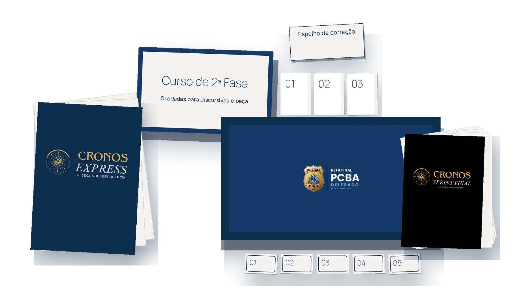 Os quatro produtos do Combo Pós-Edital PC-BA